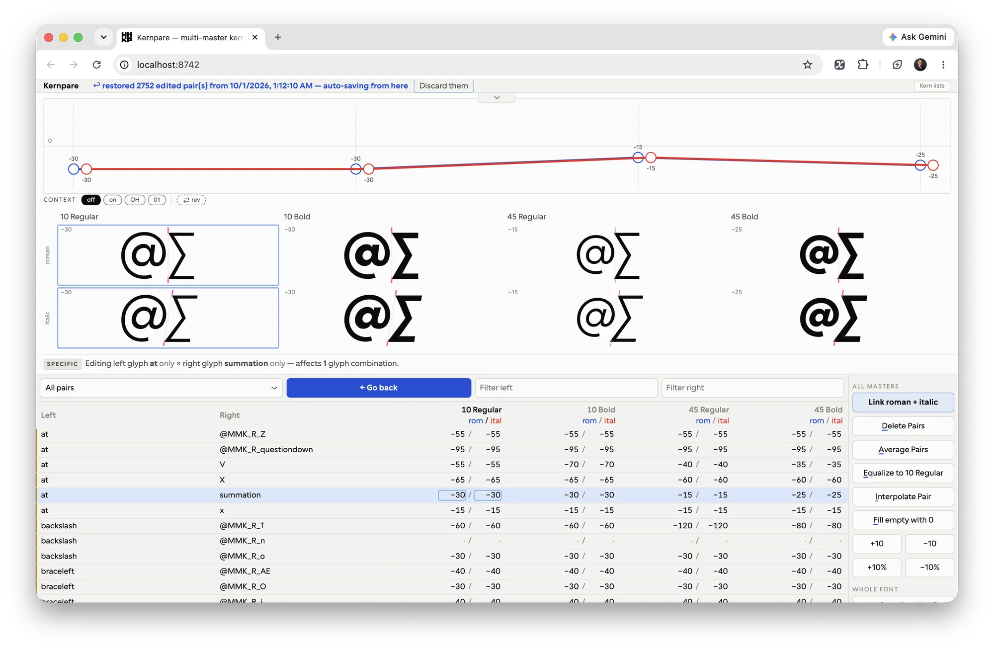 Kernpare: one kerning pair across all eight masters, with its curve across the weights and sizes